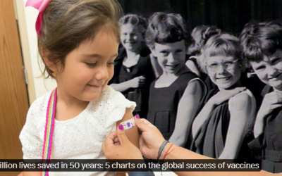 “154 million lives saved in 50 years: 5 charts on the global success of vaccines.”