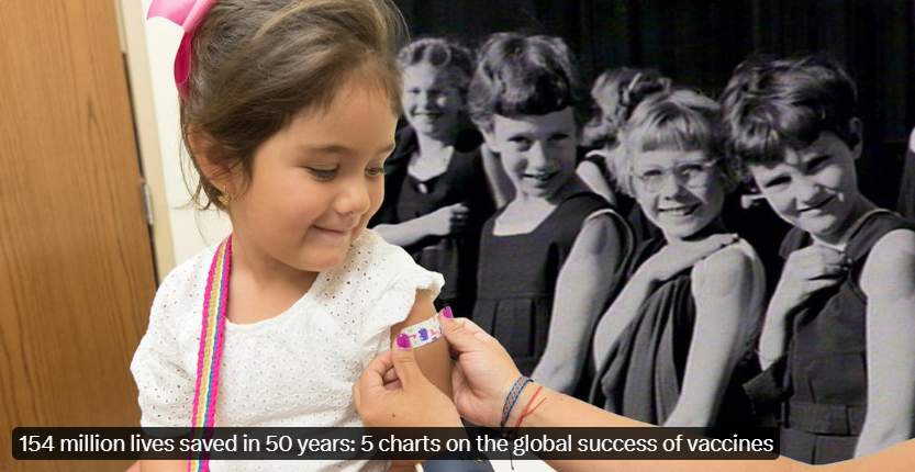 “154 million lives saved in 50 years: 5 charts on the global success of vaccines.”