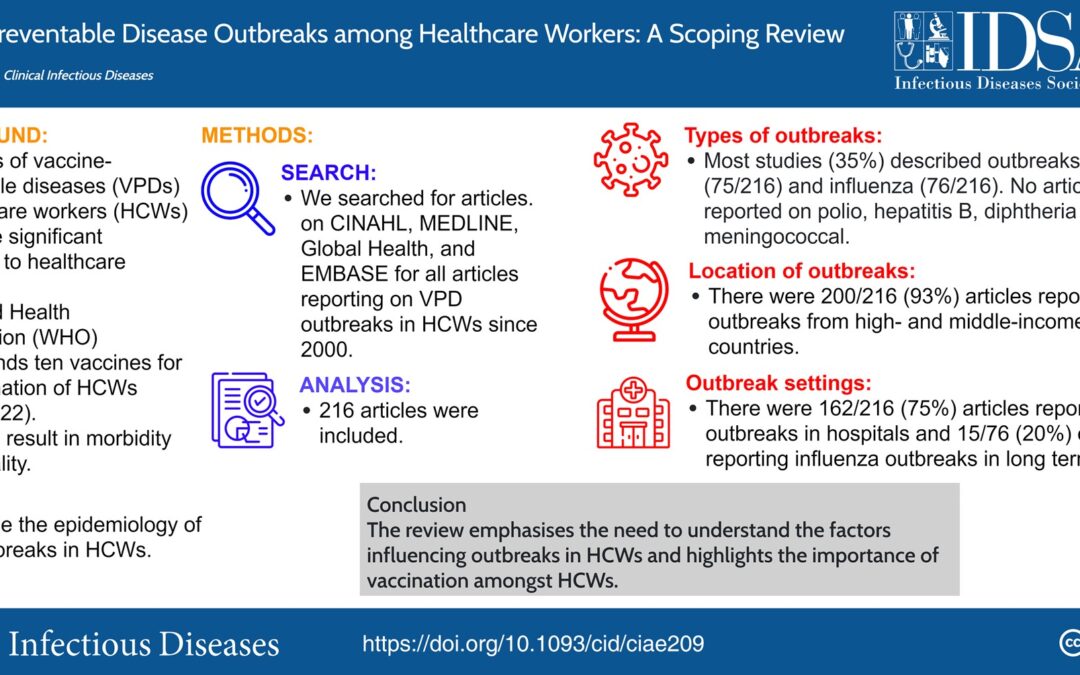 Vaccine-Preventable Disease Outbreaks Among Healthcare Workers: A Scoping Review